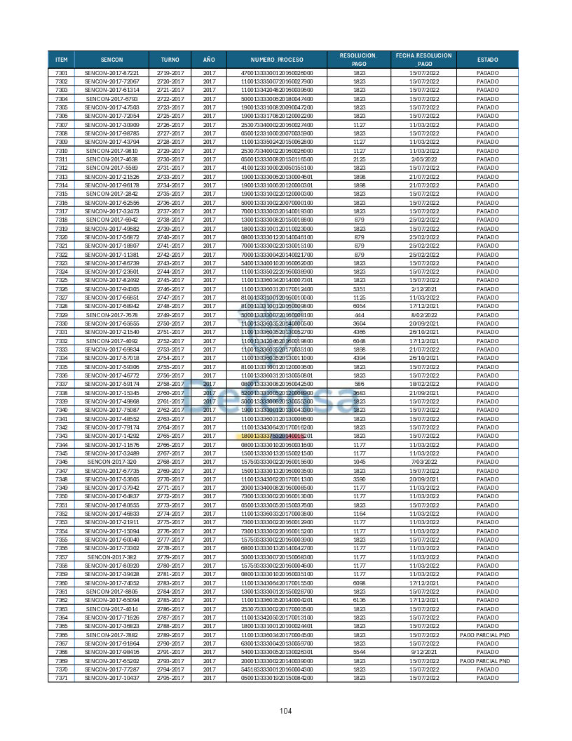 Turnos Pagados Articulo 53.pdf 104